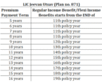 LIC_Jeevan Utsav